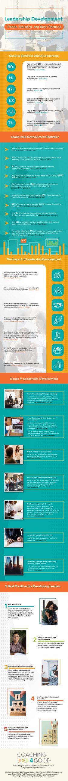 trends in leadership development c4g infographic