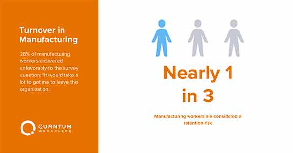 turnover in manufacturing infographic