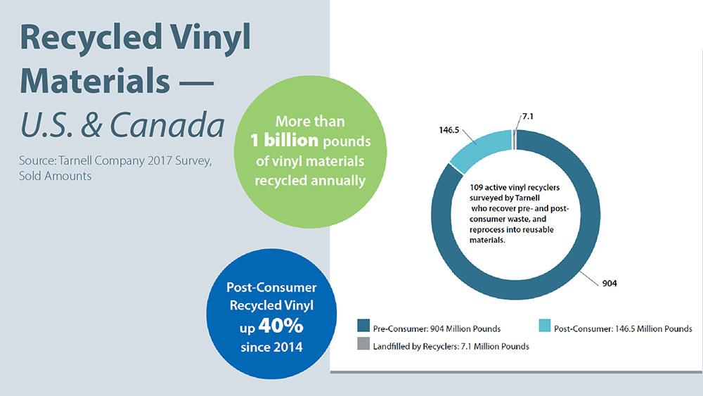 vinyl institute recycled vinyl materials