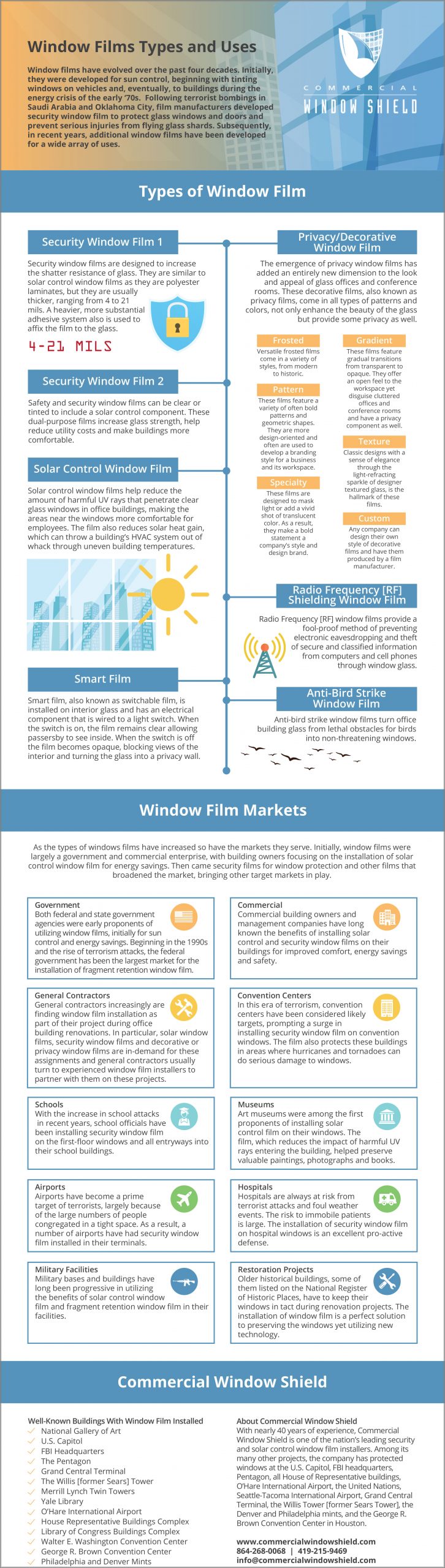 window film types infographic