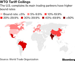 wto tariff ceilings