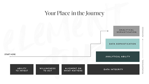 your place in the journey graphic