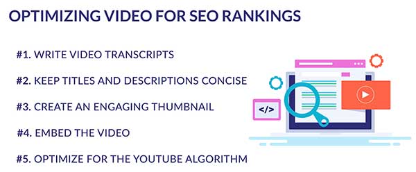 An example of five key ways you can optimize website videos for SEO purposes.