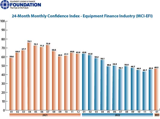 Elfa Jan2023MCIEFI, Industry Today