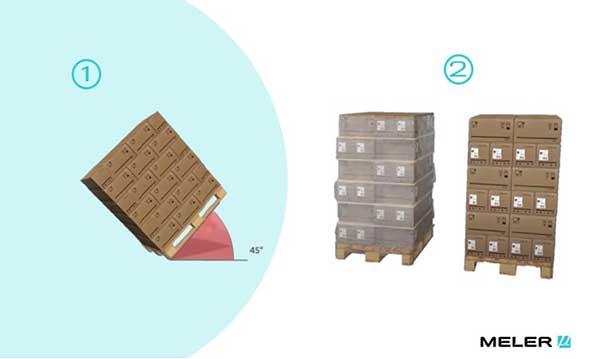 Labeled Packaged Boxes On Pallets, Industry Today