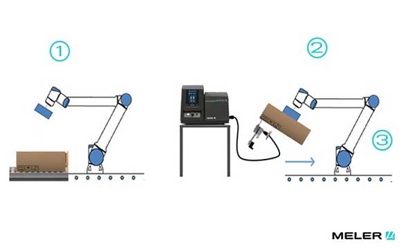 Meler Automatic Application Adhesive On Boxes On Conveyor2, Industry Today