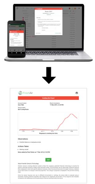 Example Smoking Alert And Report, Industry Today