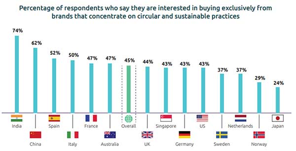 CRI Graphic 1, Industry Today