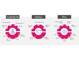 Content Tile, Industry Today