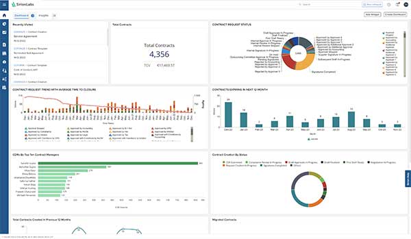 Sirion Dashboard Image 1, Industry Today