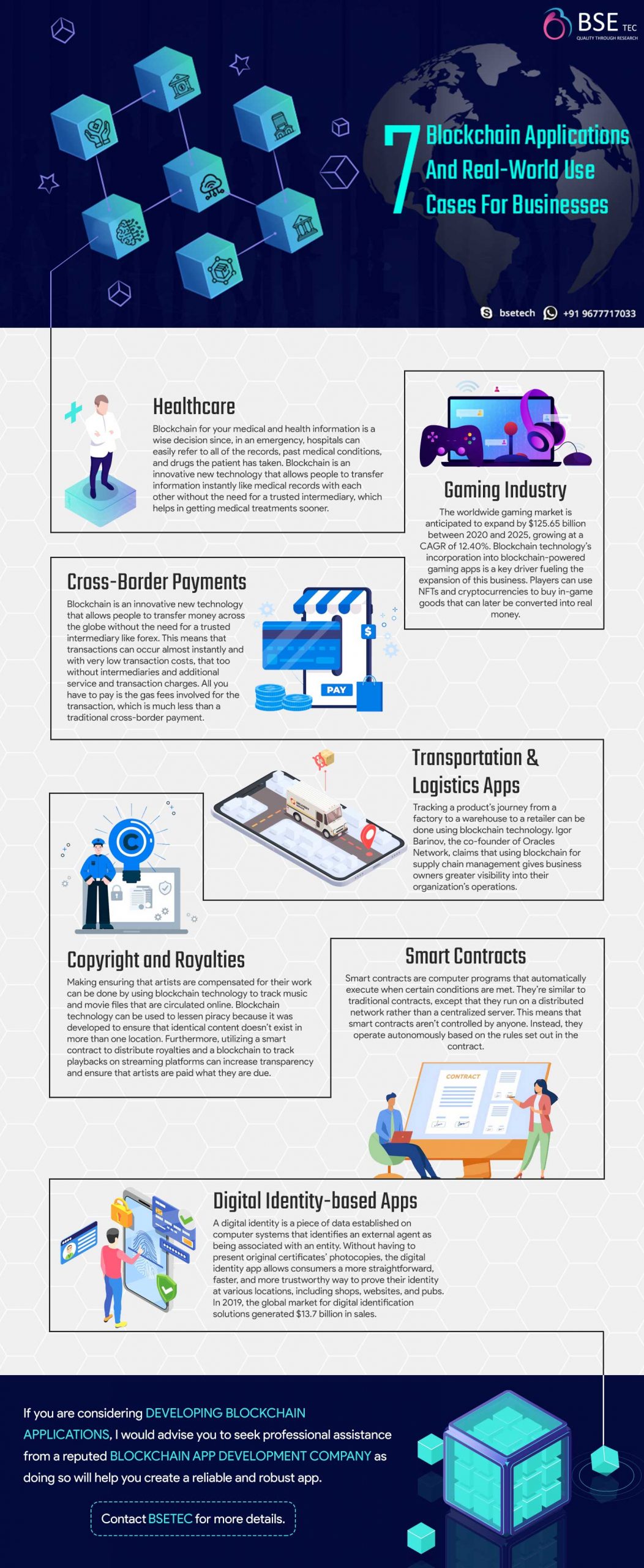Blockchain Applications Infographic50 Scaled, Industry Today