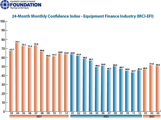 Elfa Mar 2023 MCI, Industry Today