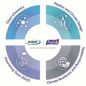 gojo purell sustainable strategy