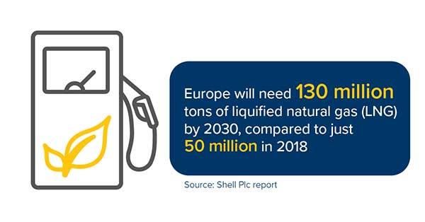 Infographic 2, Industry Today