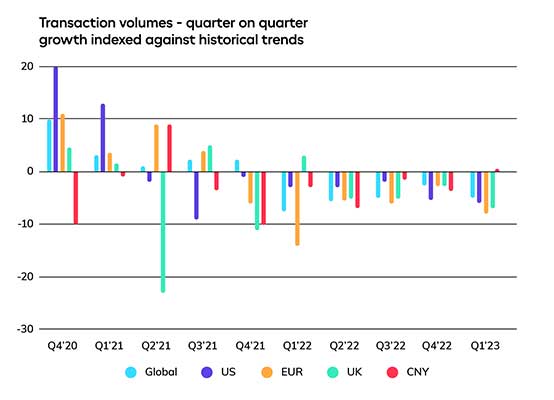 Q123 Transaction Dark Version, Industry Today