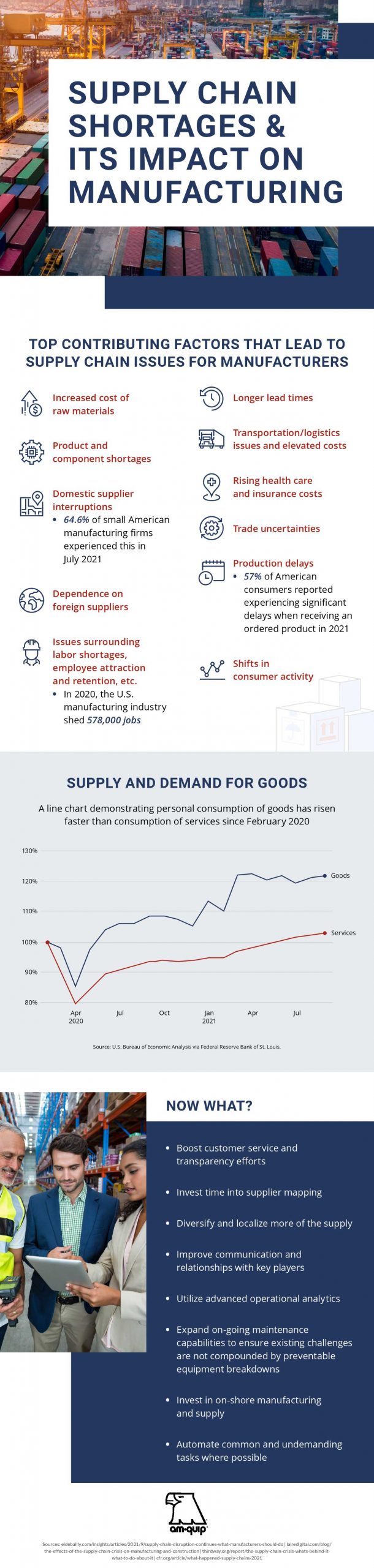 American Equipment Infographic Scaled, Industry Today