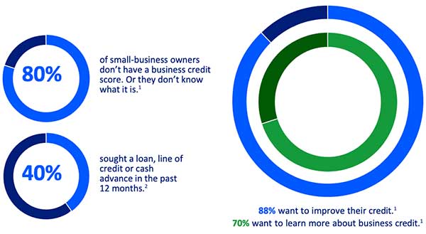 build business credit