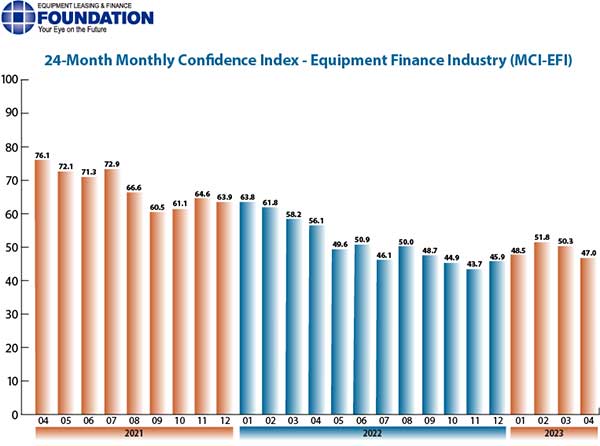 Elfa Equipment Finance April2023MCI, Industry Today