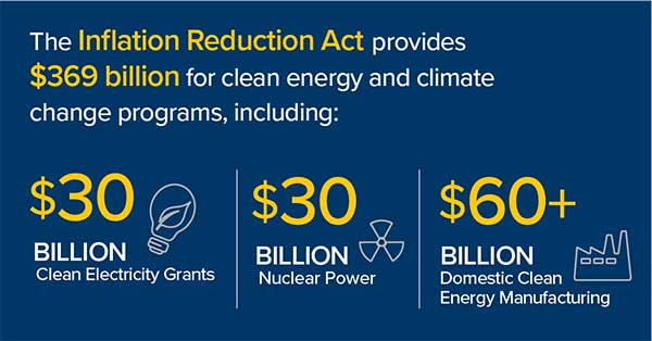 Infographic 1A, Industry Today
