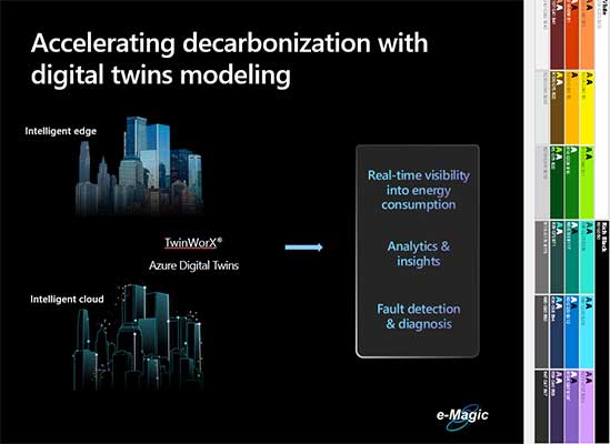Accelerating decarbonization with digital twins modeling.