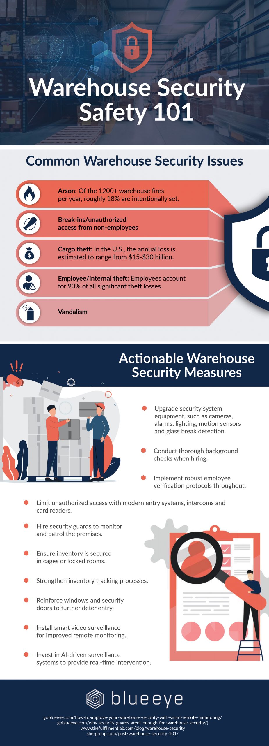 blueeye infographic warehouse security issues