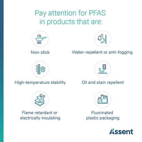 pfas in products graphic