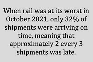 open rail quote