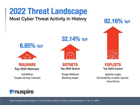 threat report infographic