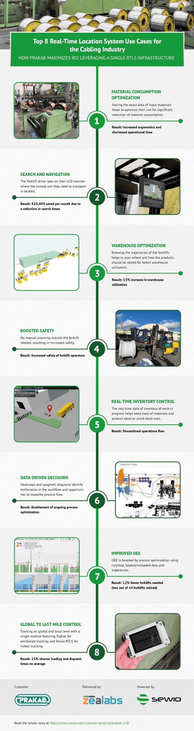 top 8 ways the cabling industry benefits from uwb rtls infographic