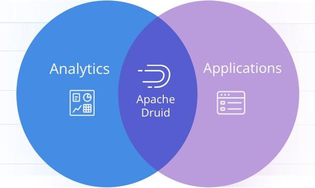 apache druid analytics applications graphic