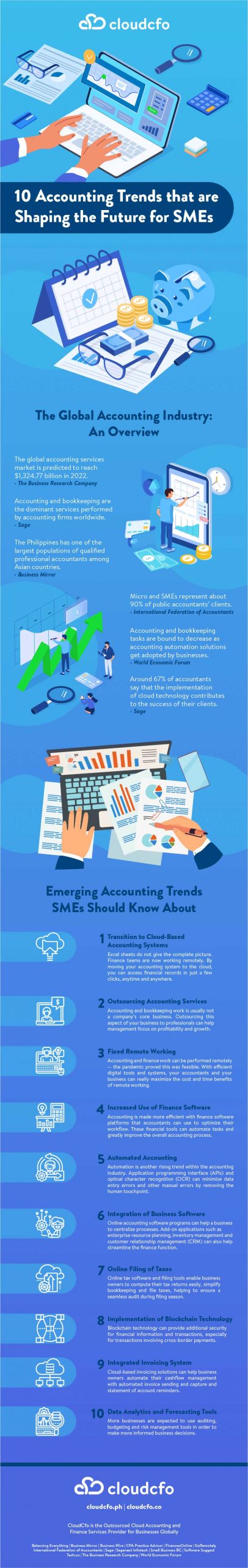 cloudcfo accounting trends changing sms future infographic