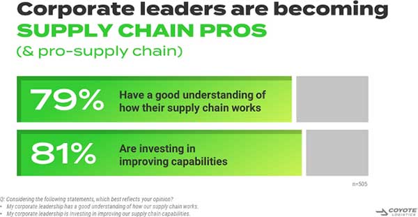 corporate leaders are becoming supply chain pros graphic
