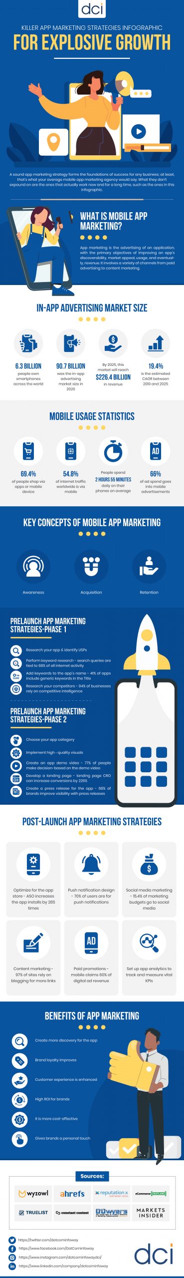 dci app marketing strategies infographic