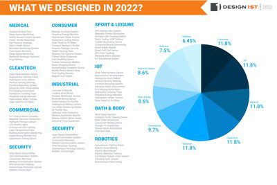 design 1st infographic what we designed
