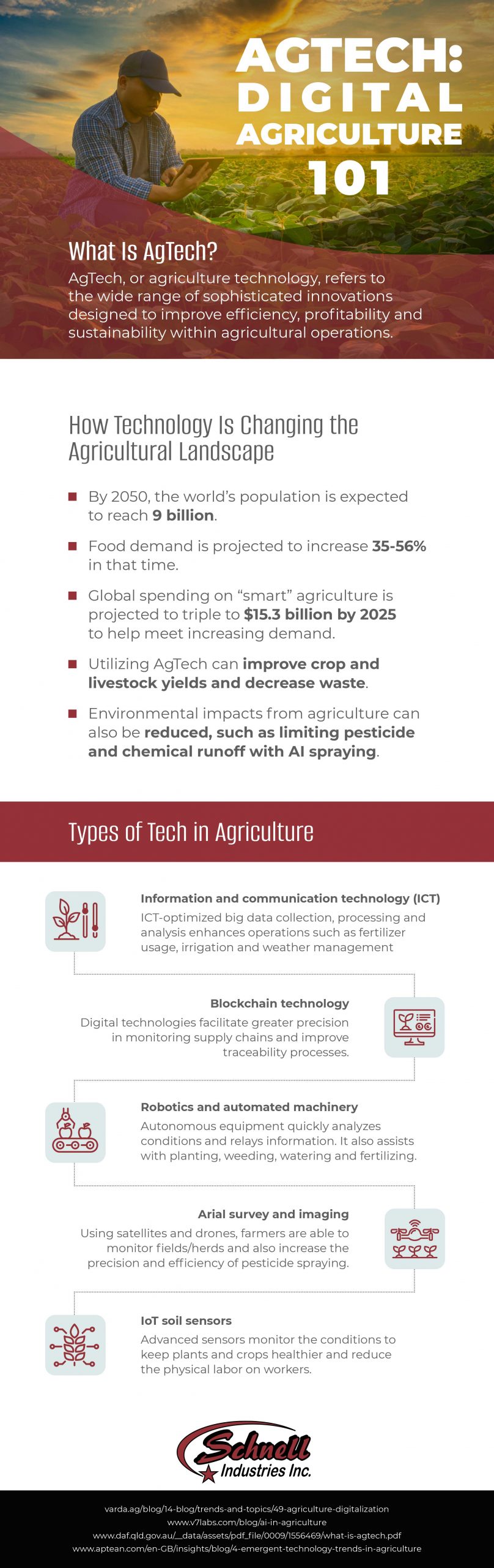 digital agriculture 101 schnell infographic