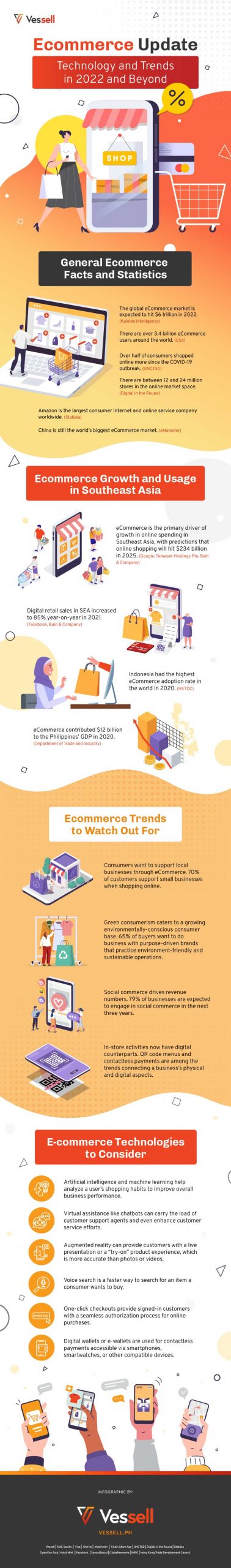 vessell ecommerce update infographic