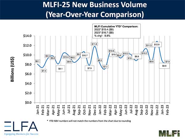 elfa mlfi feb new business volume