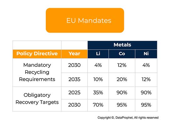 eu mandates ev battery data table