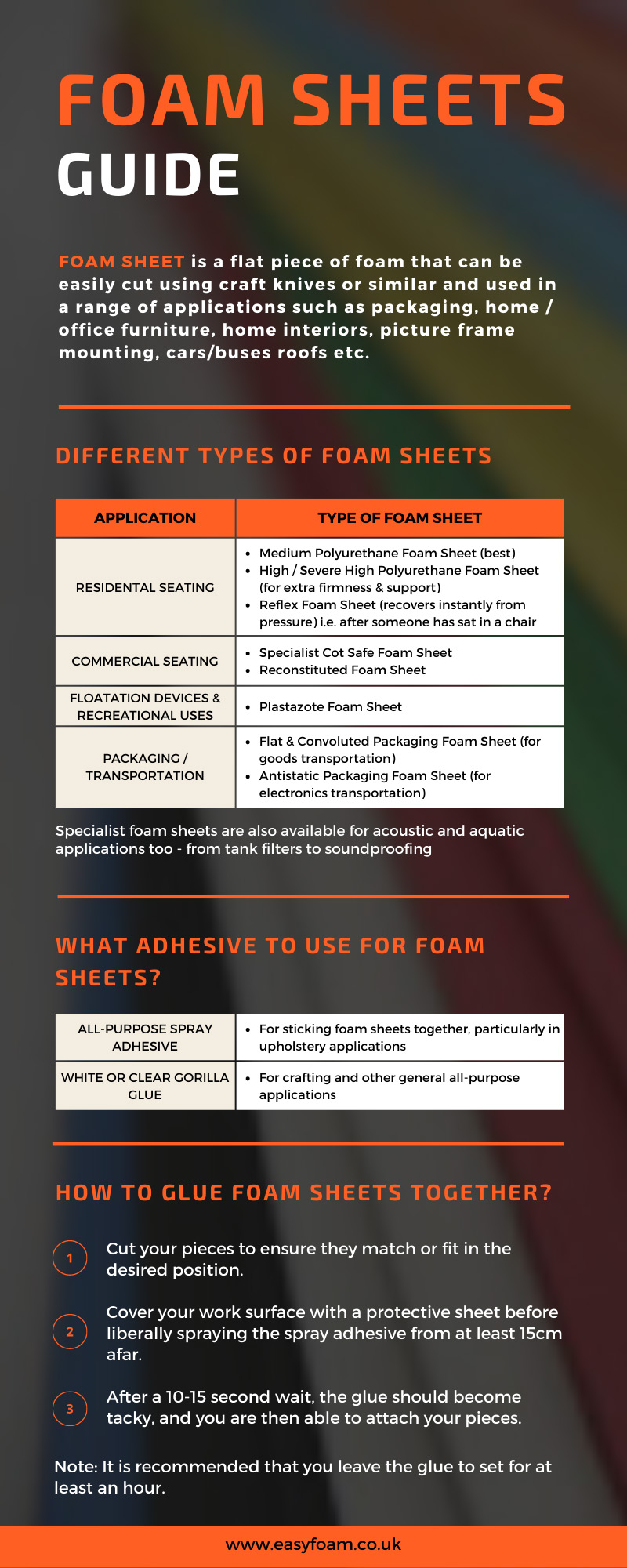 foam sheets guide infographic