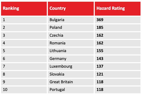 snap hgv data