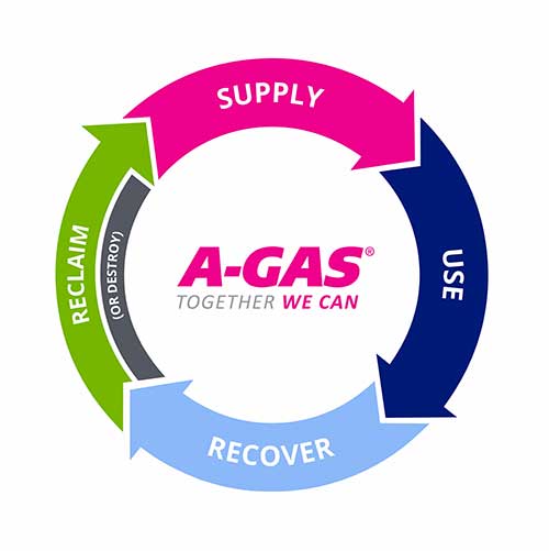 a-gas circular economy diagram