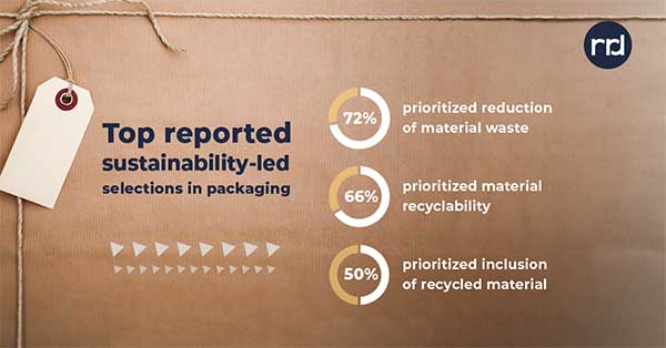 rrd unpackaging reality data graphic