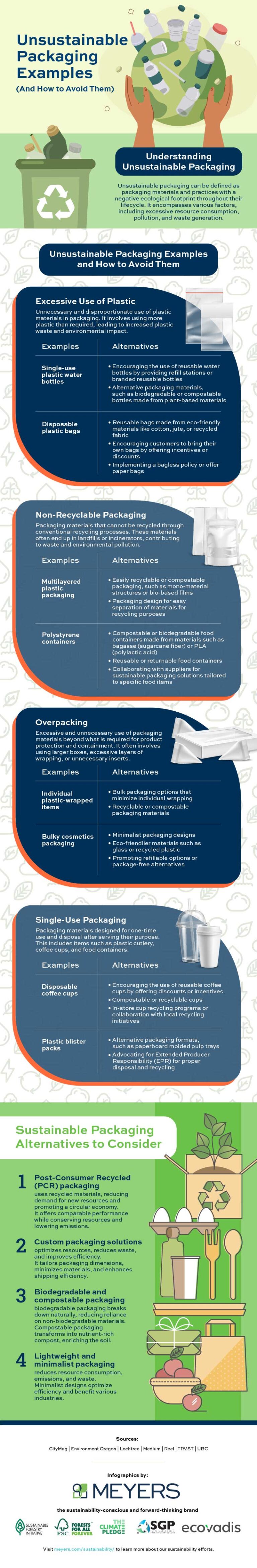 Unsustainable Packaging Examples And How To Avoid Them Industry Today unsustainable-packaging-examples-and-how-to-avoid-them-industry-today