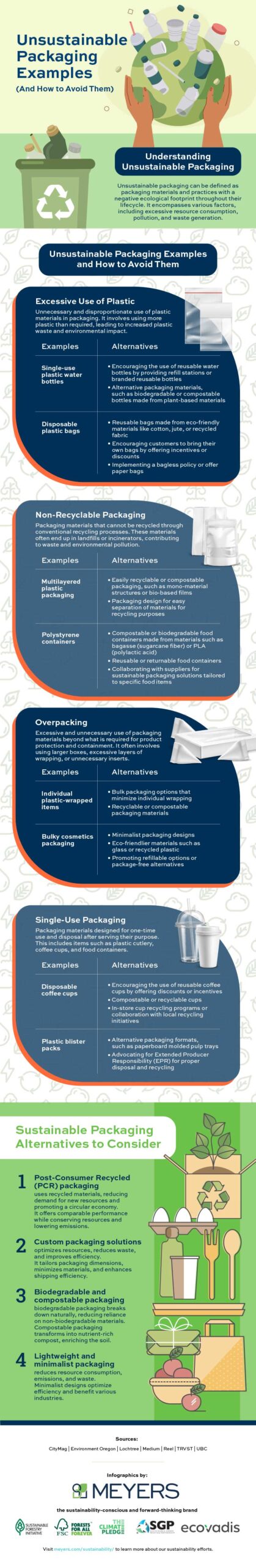 unsustainable packaging examples infographic