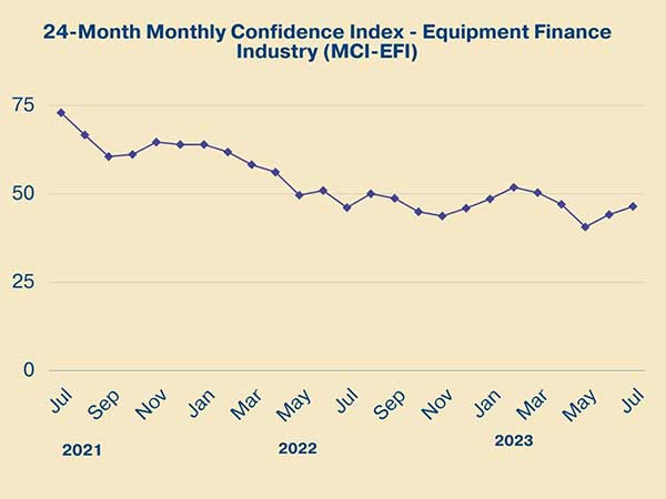 elfa monthly confidence index july 2023