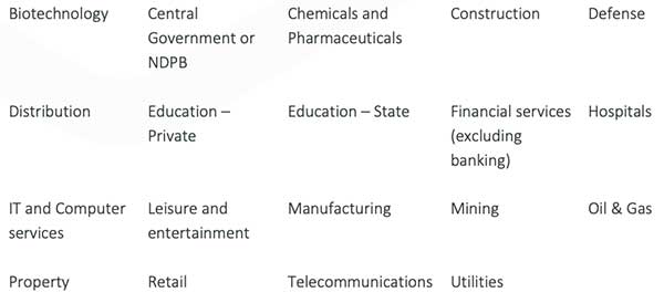 global capital project list of industries worked