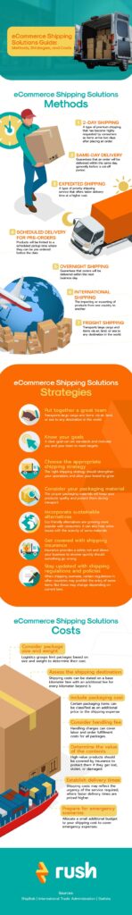 The Logistics with eCommerce Shipping: A Visual Guide - Industry Today ...