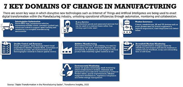 7 key domains of change in manufacturing