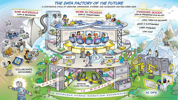 data factory diagram