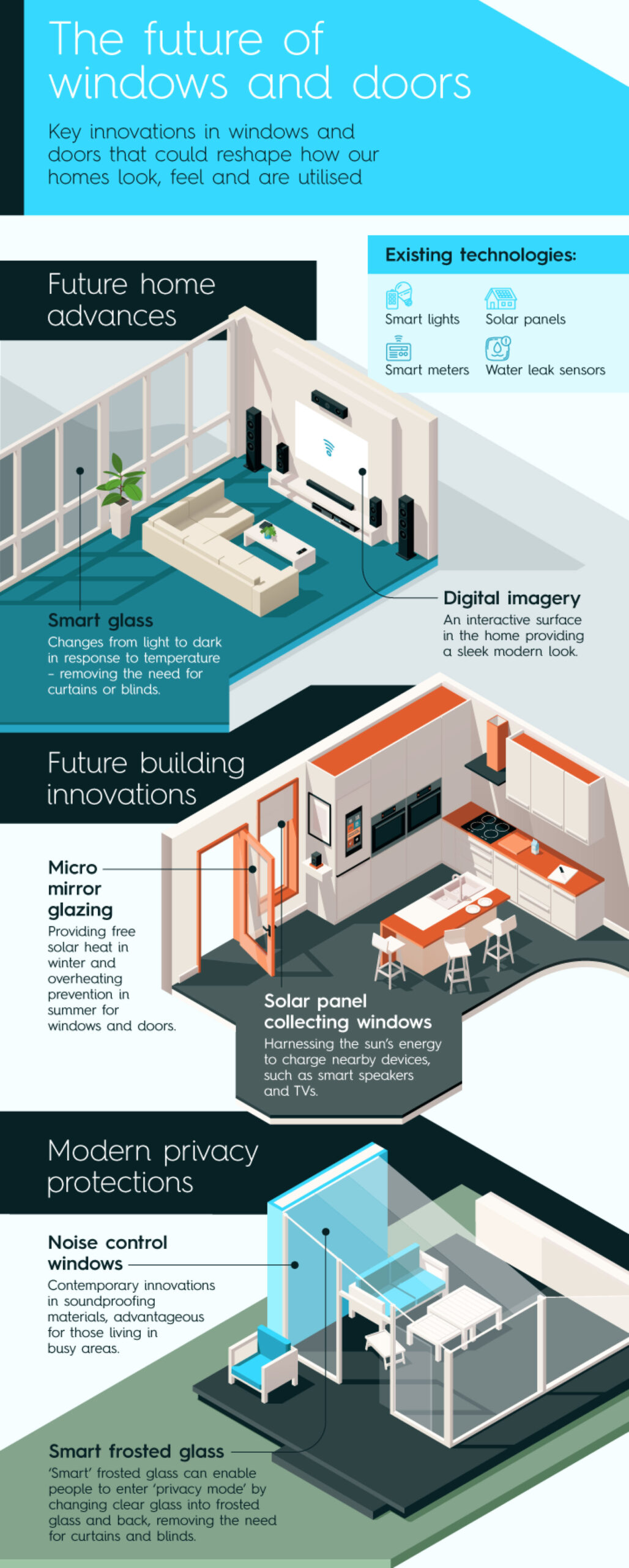 id systems smart homes infographic